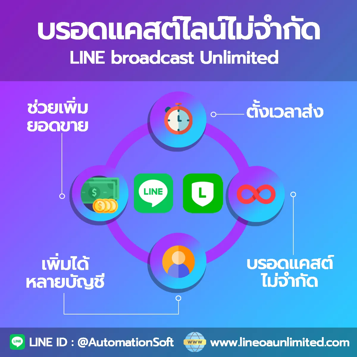 line-oa-unlimited-broadcast-Youtoload.com-โปรแกรมฟรี-487861398lineoaunlimited.png.webp